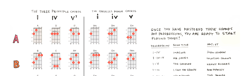 Chord Progression Chart